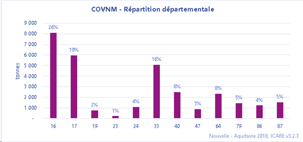 COVNM - contribution par département