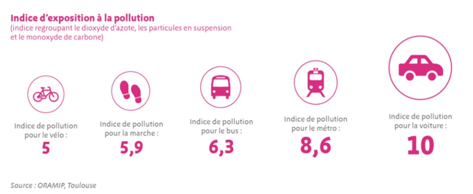 Indice d'exposition à la pollution 