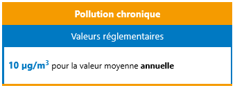 Valeurs guides OMS NO2 - pollution chronique