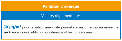 Valeur guide OMS Ozone - pollution chronique