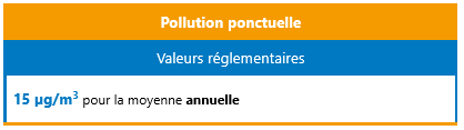 Valeur guide OMS PM10 pollution ponctuelle