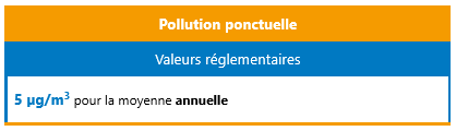 Valeurs guides OMS - PM2,5 pollution ponctuelle
