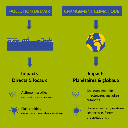 Liens entre le climat et la pollution de l’air | Atmo Nouvelle-Aquitaine