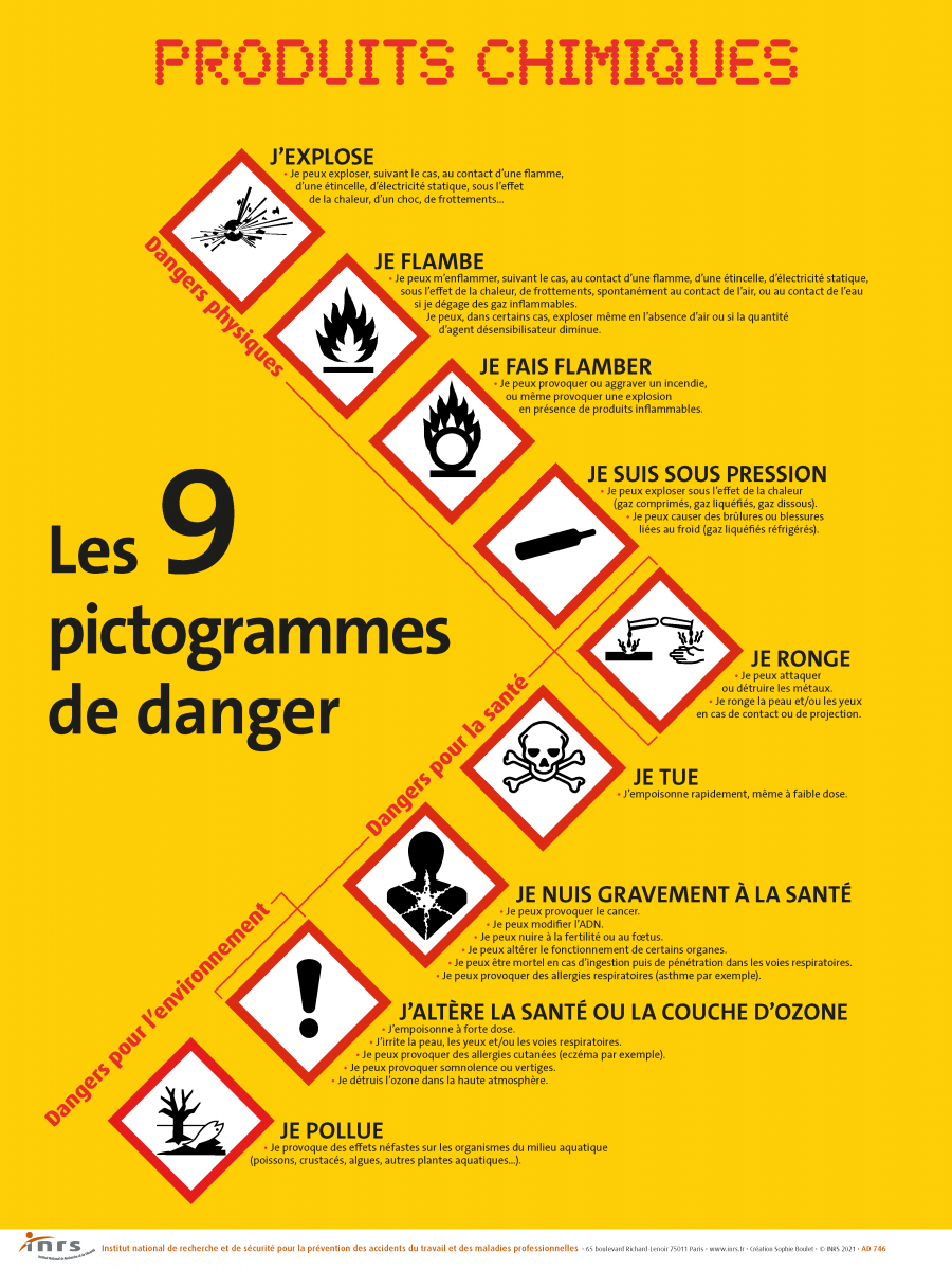 Pictos danger - produits chimiques - INRS