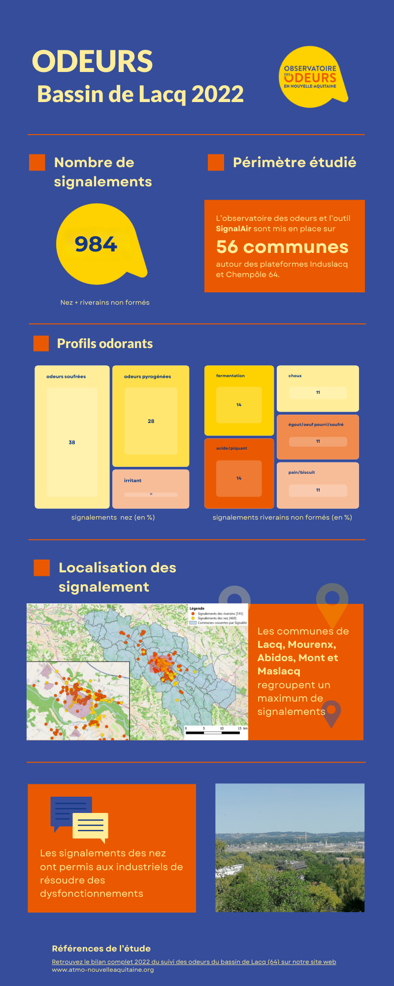 Infographie - Bilan 2022 des odeurs du bassin de Lacq