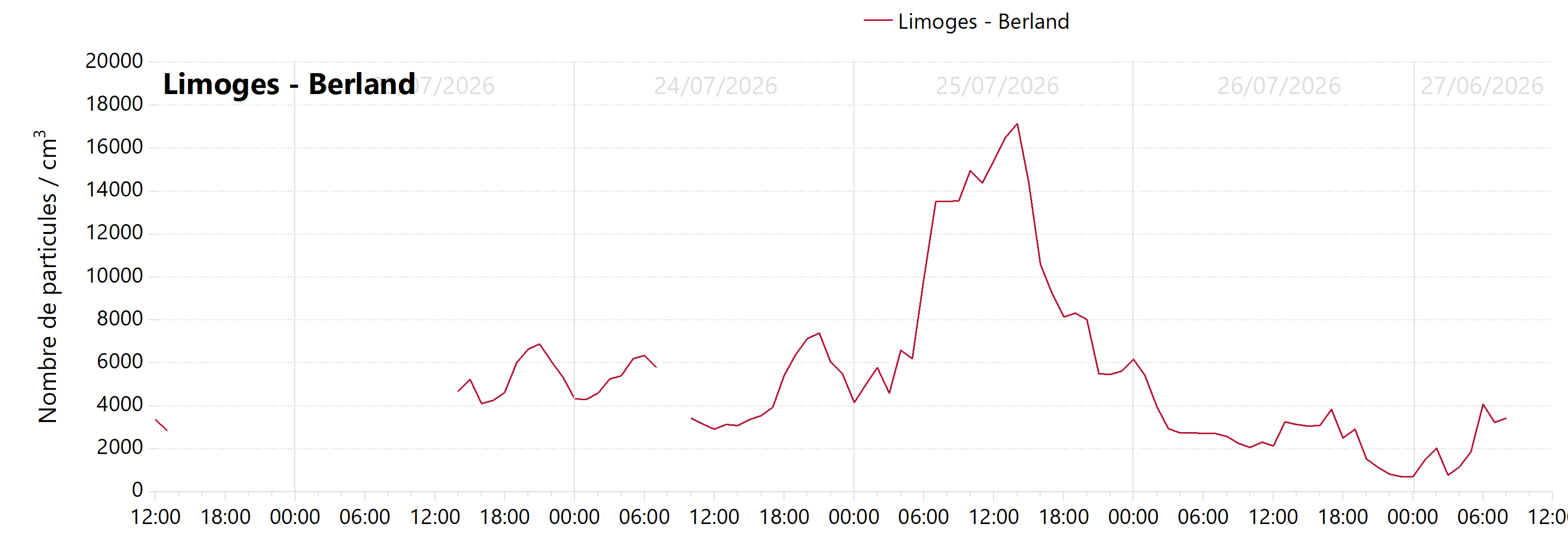 Limoges - PM0,1