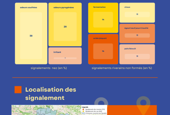 Infographie - Bilan 2022 des odeurs du bassin de Lacq