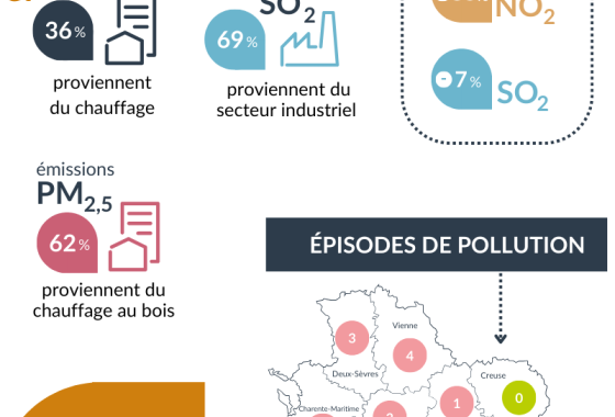 infographie Bilan annuel de la qualité de l'air 2023