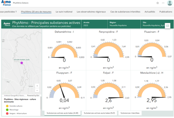 PhytAtmo Dataviz - Pesticides Nouvelle-Aquitaine