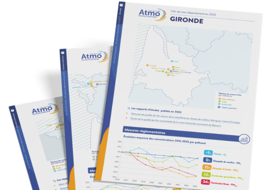 Fiche bilan qualité de l'air 2025 par département en Nouvelle-Aquitaine 