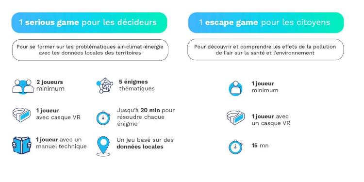Jeux réalité virtuelle LIFE V-aiR