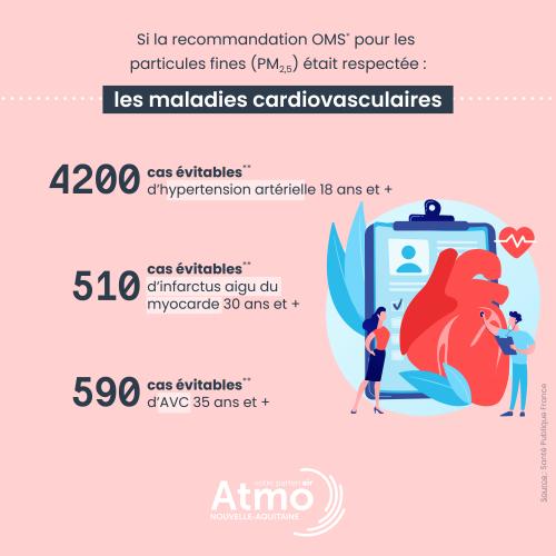infographie 2 - Estimation des bénéfices potentiels pour la santé d’une amélioration de la qualité de l’air ambiant en Nouvelle-Aquitaine - Santé publique France