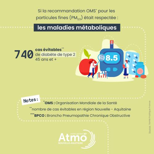 infographie 3 - Estimation des bénéfices potentiels pour la santé d’une amélioration de la qualité de l’air ambiant en Nouvelle-Aquitaine - Santé publique France
