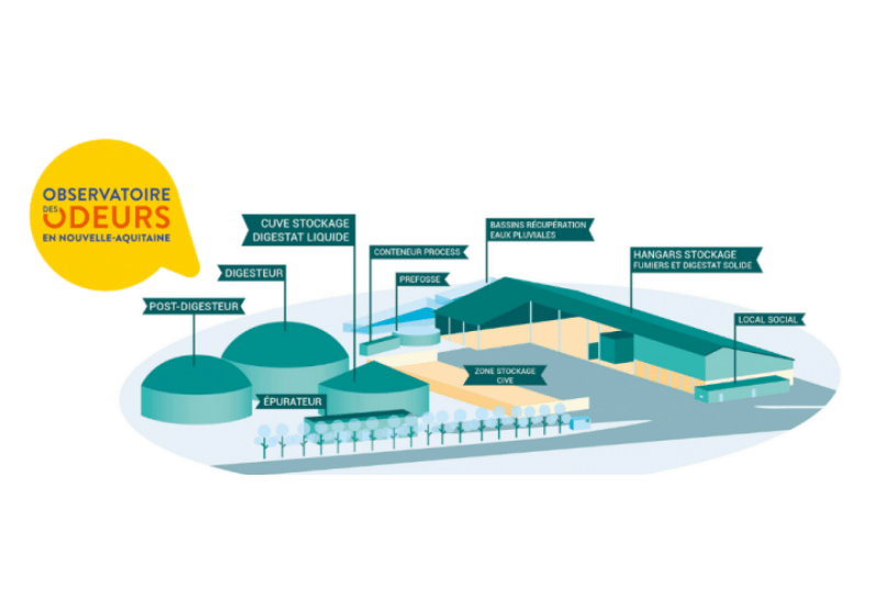 Observatoire des odeurs Agri-Seudre Energie - Le Chay (17)