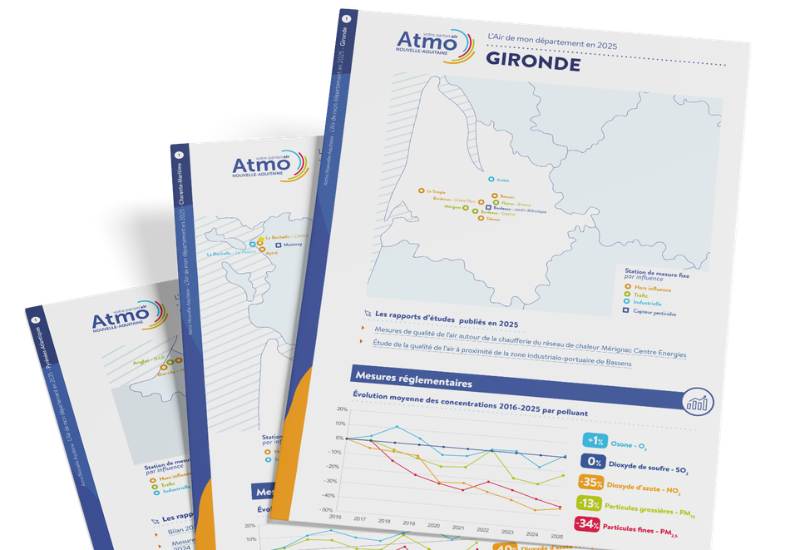 Fiche bilan qualité de l'air 2025 par département en Nouvelle-Aquitaine 