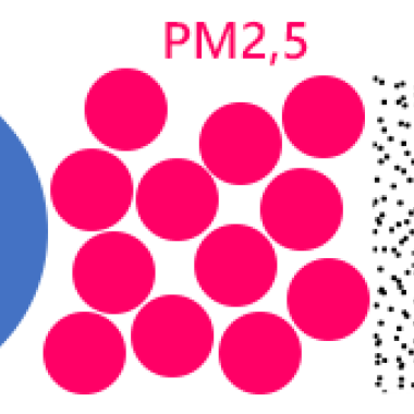 Taille des particules