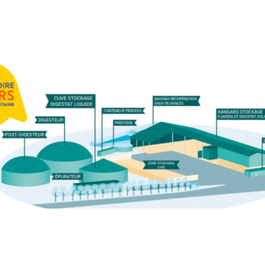 Observatoire des odeurs Agri-Seudre Energie - Le Chay (17)