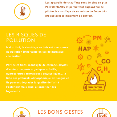 Infographie bien se chauffer au bois