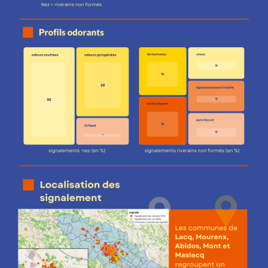 Infographie - Bilan 2022 des odeurs du bassin de Lacq