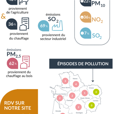 infographie Bilan annuel de la qualité de l'air 2023