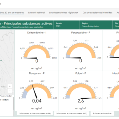 PhytAtmo Dataviz - Pesticides Nouvelle-Aquitaine